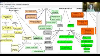 Mapa Conceptual Curriculum [upl. by Whitebook799]