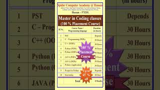 Spider Computer Academy  Hassan  Master in Coding classes 100 Placement Course [upl. by Serafine389]