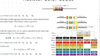 Lecture 21 Ohms Law and What is Resistance [upl. by Aihppa]