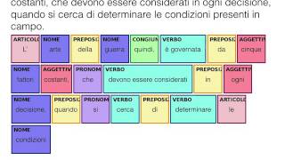 Esercizio di analisi grammaticale per capire meglio ciò che leggi Ep 6 Grammatica [upl. by Atinek]