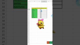 How to use formula MIN excel shorts trending viralshort [upl. by Hctub]