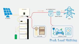 Sunways STH PEAK LOAD SHIFTING FUNCTION INTRODUCTION [upl. by Nixon]