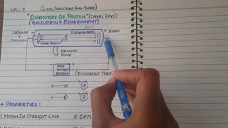 Discovery Of Proton  Canal Rays   Goldsteins Experiment  Properties Of Canal Rays [upl. by Akemehs]