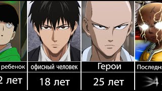 Эволюция Сайтамы  One Punch Man  Ванпанчмен [upl. by Ybloc749]