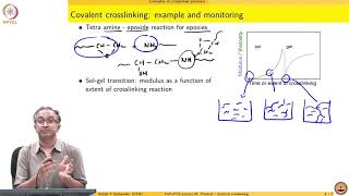 Lecture 35  Physical  chemical crosslinking [upl. by Tedman467]