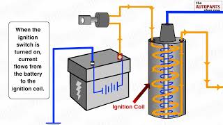 How Ignition System Works [upl. by Pierre]