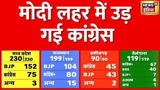 Election Result 2023 Madhya Pradesh की सभी सीटों के रूझान आए Congress से काफी आगे निकली BJP [upl. by Ollopa540]