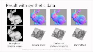 Surface Normal Deconvolution Photometric Stereo for Optically Thick Translucent Objects [upl. by Bernadine]