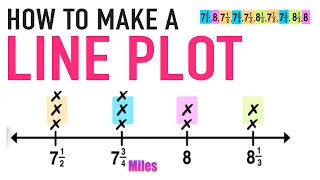 How to Make a Line Plot Graph Explained [upl. by Noyart890]