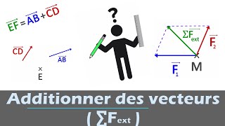 Additionner des vecteurs somme des forces  Rappel mathématiques pour la physique n°1 [upl. by Theodosia]