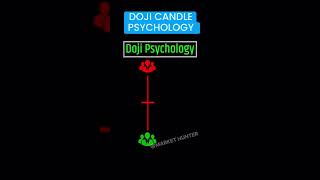 Doji Candlestick foryou youtubeshorts muneebtrader [upl. by Bernhard603]