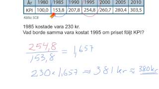 KPI KonsumentPrisIndex [upl. by Evreh]