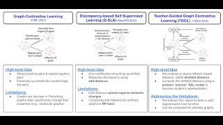 Teacher Guided Graph Contrastive Learning TMLR 2024 [upl. by Aissak525]