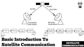 Basic Introduction To Satellite Communications  Satellite Communications [upl. by Rizzi803]