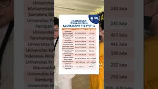 Perkiraan Biaya Kuliah Kedokteran PTS Indonesia Part 1 [upl. by Eustazio]