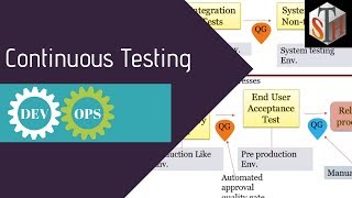 Continuous Testing in Devops Part 3 Block 4 [upl. by Amalita]