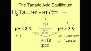 The Magic of Tartaric Acid [upl. by Vasilek42]