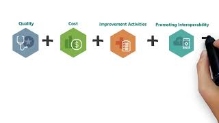 Introduction to the Meritbased Incentive Payment System MIPS [upl. by Kaiser636]