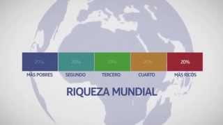 Desigualdad de la riqueza mundial [upl. by Cos403]