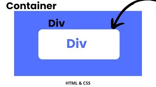 How to Center a Div inside a Div with HTML and CSS  VS Code  HTML amp CSS Tutorial [upl. by Palua]