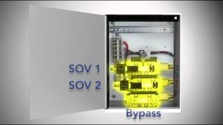 The ASCO Redundant Control System RCS [upl. by Akeret]