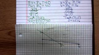 Math 1324 Unbounded Linear Programming Example [upl. by Gentes483]