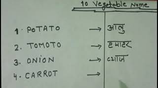 top10 Vegetables Name in english and hindi  Vegetables Name  10 sabjiyon ke naam  सब्जियों के नाम [upl. by Atauqal]