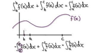 Video 1651  Definite Integral Property  Additivity [upl. by Leziar]