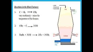 Ch 16 Extraction of Metals IGCSE Chemistry Cambridge  Dr Hanaa Assil [upl. by Mackey]