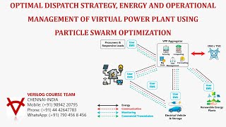 OPTIMAL DISPATCH STRATEGY ENERGY AND OPERATIONAL MANAGEMENT OF VIRTUAL POWER PLANT [upl. by Oflodor]