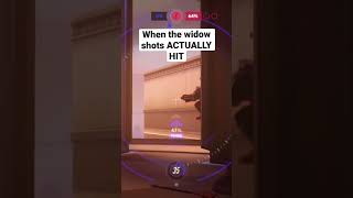 Overwatch 2 When you Finally Hit Your Widowmaker Shots shorts [upl. by Adia348]