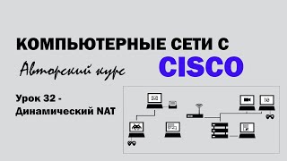 Компьютерные сети с CISCO  УРОК 32 из 250  Динамический NAT [upl. by Nhojleahcim749]