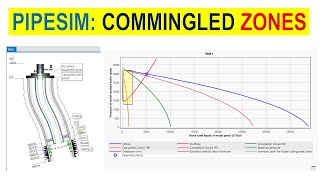 Pipesim 12 Commingled Reservoirs [upl. by Standford]