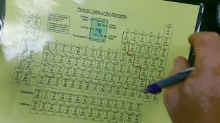 Chem molecular geometry [upl. by Oballa]