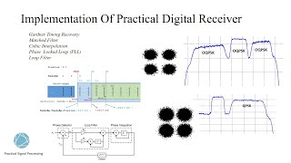 Implementation Of Practical Digital Receiver Gardner Timing Recovery amp PLL [upl. by Adachi]