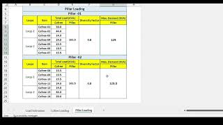 Distribution amp Cofree and Pillars Part 2 [upl. by Nesnej754]