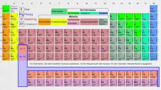 Das Periodensystem der Elemente Chemie [upl. by Eesac]