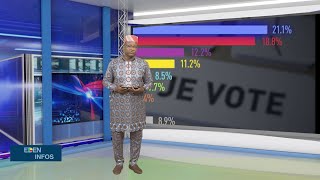 Le Journal de 19H  EdenTV – 07 Juin 2024 par Maurille Arnaud AGOUA [upl. by Corrianne]