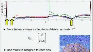 Multiview Superpixel Stereo in Manmade environments [upl. by Felike]