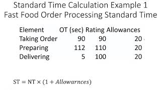 Standard and Normal Time Calculation Explained with Advanced Examples in Work Measurement Time Study [upl. by Rosita]