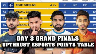 UPTHRUST ESPORTS POINTS TABLE  GRAND FINALS DAY 3  TOP 5 FRAGGER  OVERALL STANDINGS [upl. by Eeluj208]