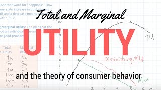 Total and Marginal Utility [upl. by Aned]