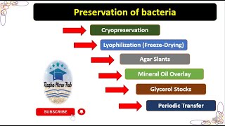 Preservation of bacteria  Preservation methods bacteriology microbiology laboratory [upl. by Harli]