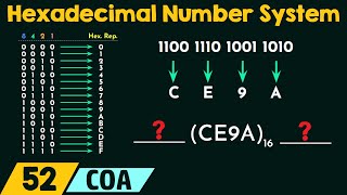 Hexadecimal Number System [upl. by Andris]