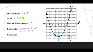 Week 3 Identify the axis of symmetry and intercepts from a given graph of quadratic function [upl. by Odraude227]