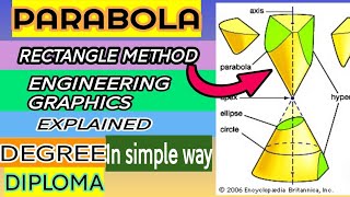 HOW TO DRAW PARABOLA BY RECTANGULAR METHOD engineeringgraphics engineeringdrawing [upl. by Kerwinn]