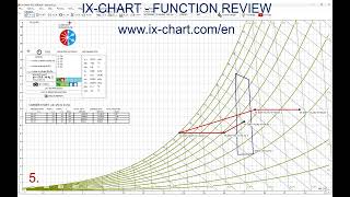 IX CHART REVIEW [upl. by Portuna628]