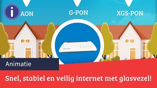 Snel stabiel en veilig internet met glasvezel  FRITZbox  Kieskeurignl [upl. by Eirellav]