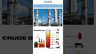 FRACTIONAL DISTILLATION crudeoil oilandgas [upl. by Raina443]