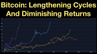 Law of Diminishing Return Principles of Farm Management AGECON 321 3 Stage of Diminishing return [upl. by Parrisch]